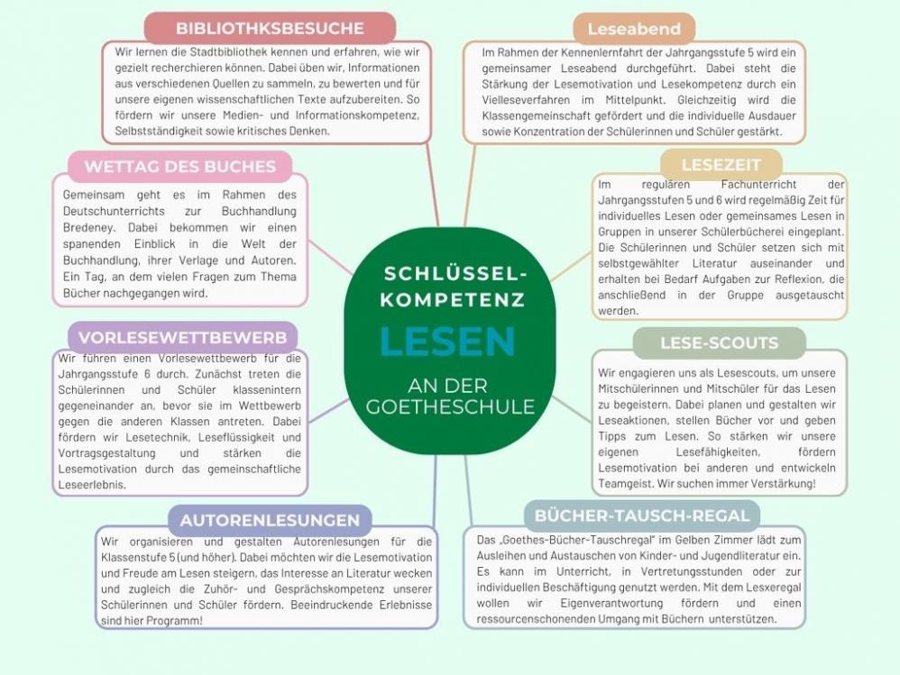 individuelle Foerderung